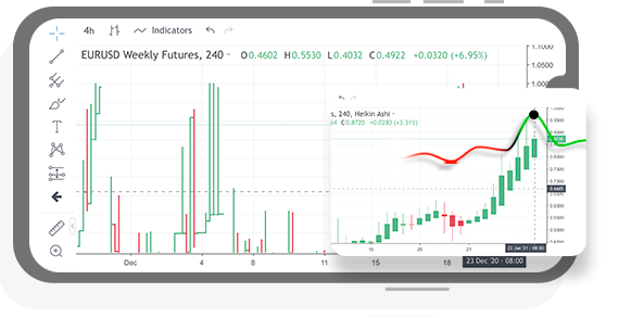 Insta Futures