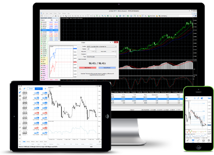 MetaTrader 4